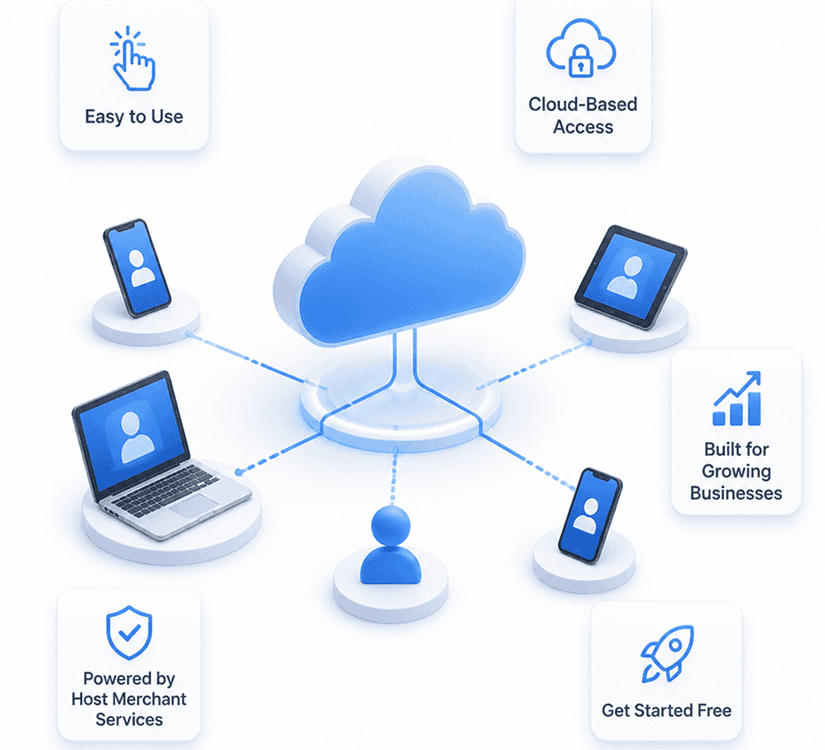 Designed to Support Growth at Every Stage