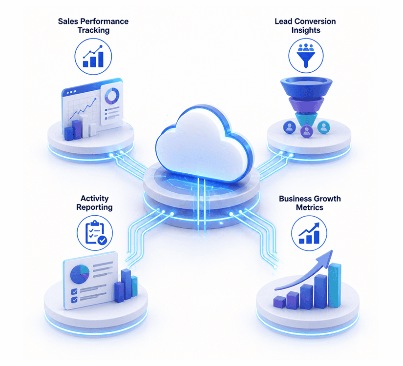 Make Better Decisions with Actionable Data
